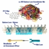 Rainbow Loom Set Inhalt